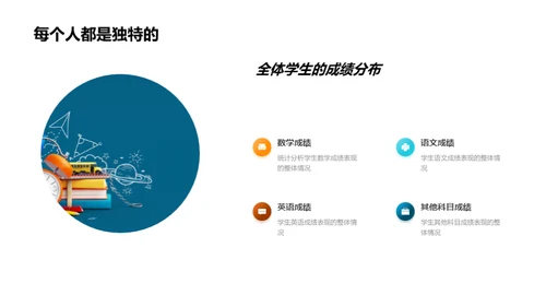 高考冲刺与提升