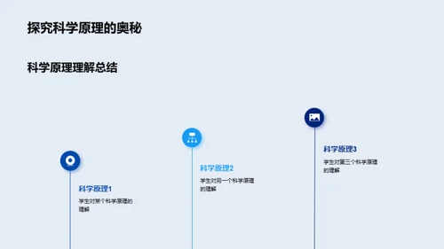 科学实验之旅