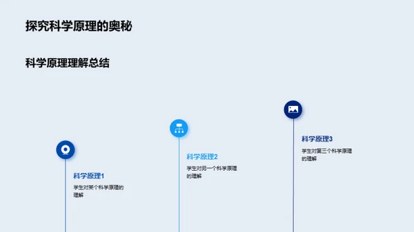 科学实验之旅