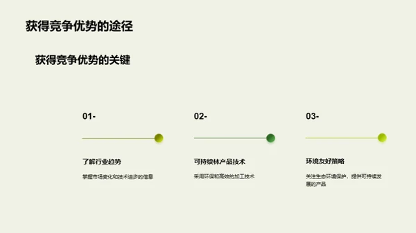 绿色林业：未来之路