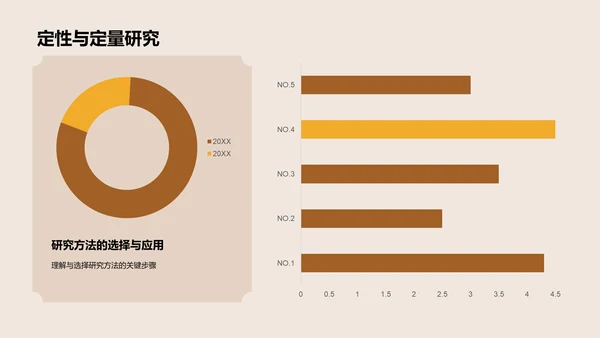 橙色复古风大学生挑战杯PPT模板