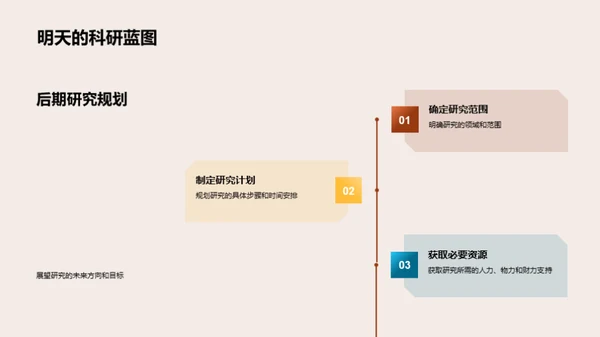 博士跨学科研究进展