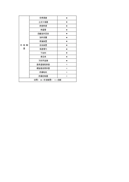 SF50L双层玻璃反应釜