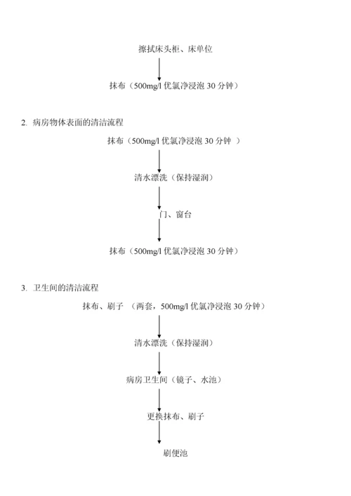 医务人员职业暴露应急处置流程图.docx