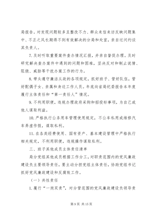 招商促进局XX年度党风廉政建设主体责任工作清单 (5).docx