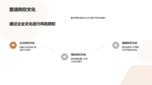 塑造防风险企业文化