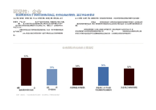 UPS-2019网购消费者行为调查