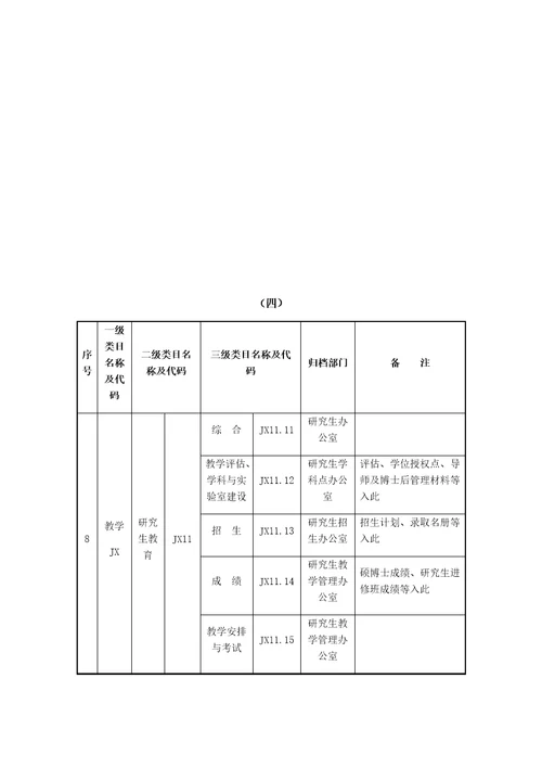 档案整理分类方案简表