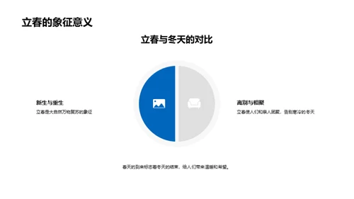 立春词汇的探索