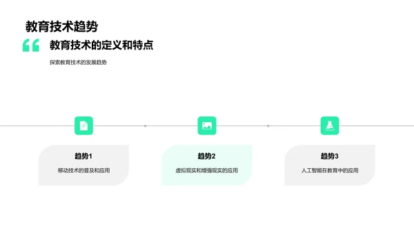 教学中的教育技术运用PPT模板