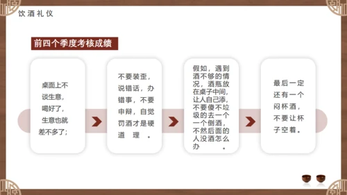 白酒文化，酒桌文化礼仪通用PPT模板