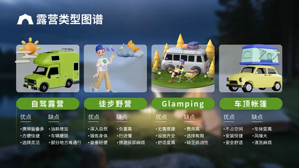 绿色3D立体风户外露营攻略