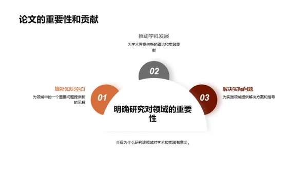 法学论文答辩全解析