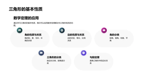 六年级数学知识讲解PPT模板