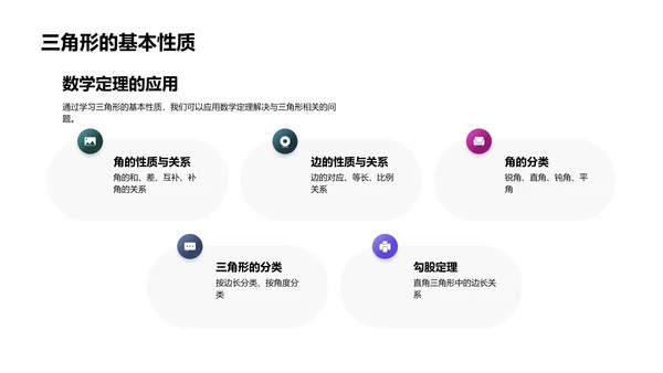 六年级数学知识讲解PPT模板