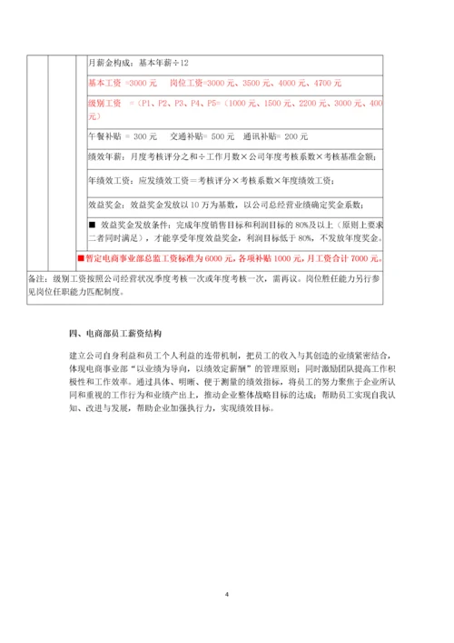 电商运营部门薪资考核体系.docx