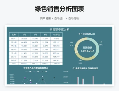 绿色销售分析图表