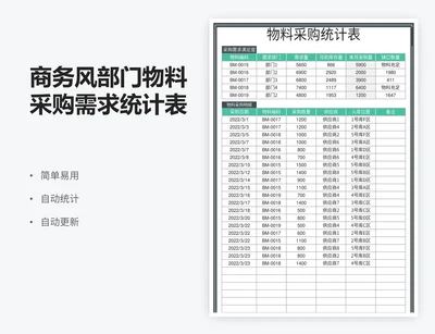 商务风部门物料采购需求统计表