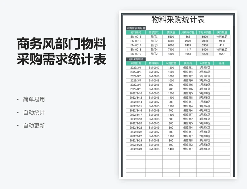 商务风部门物料采购需求统计表