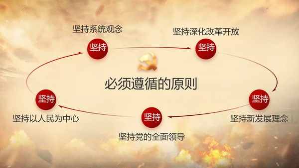 中国共产党的光辉历程党史党课PPT