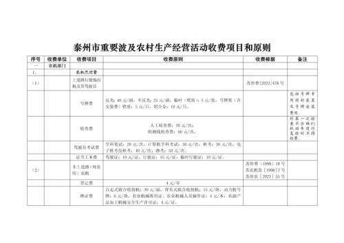 泰州市主要涉及农村生产经营活动收费项目和标准.docx