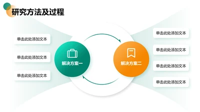 研究方法及过程-论文开题报告答辩