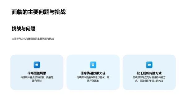大雪节气传播策略