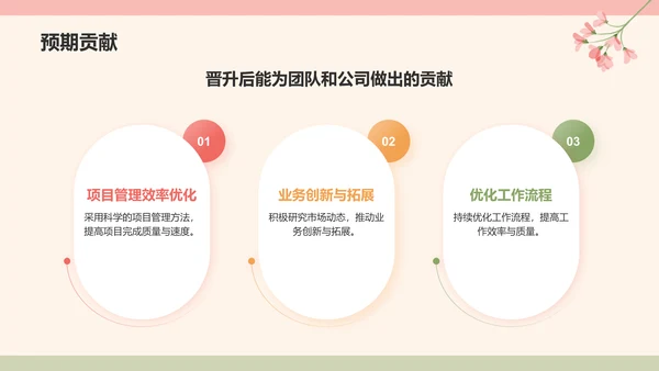红色小清新晋升述职PPT模板