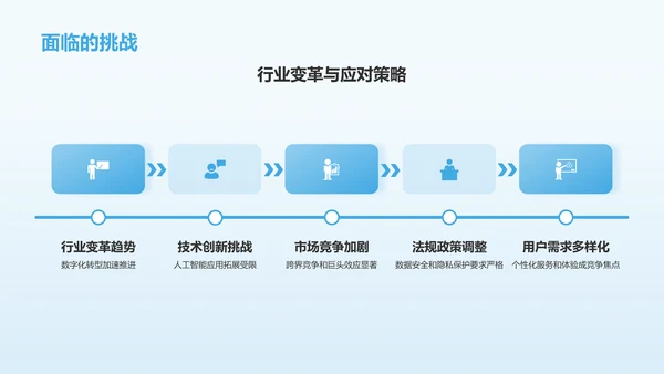 蓝色3D风互联网行业年中工作总结汇报PPT模板