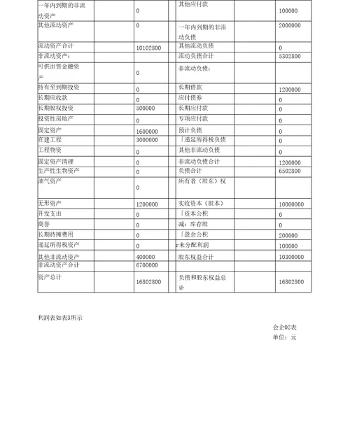 资产负债表、利润表编制案例