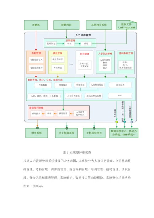 北明软件人力资源管理系统.docx