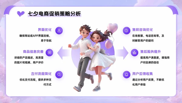 紫色3D立体风七夕电商促销活动PPT模板