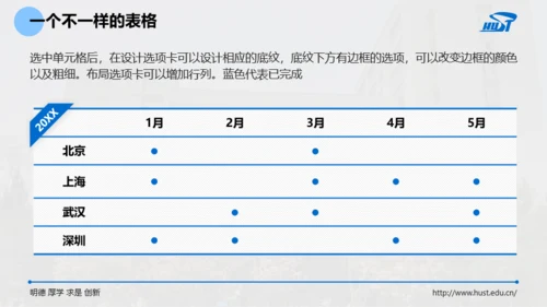 华中科技大学-李越-论文答辩PPT模板