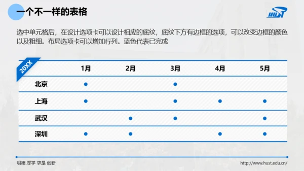 华中科技大学-李越-论文答辩PPT模板