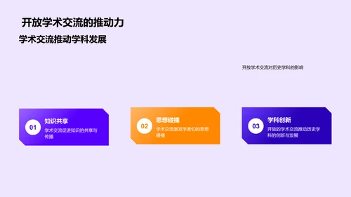 历史学新技术应用PPT模板
