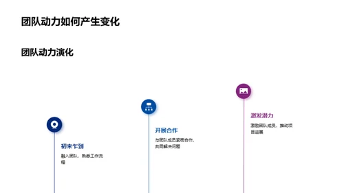 游戏设计，我是关键