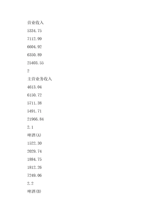 啤酒项目规划方案例文参考