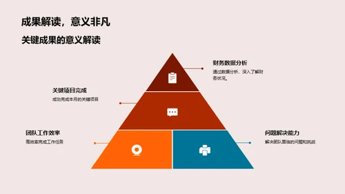 财务团队逐梦之旅