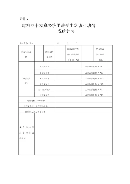 建档立卡家庭经济困难学生家访记录表