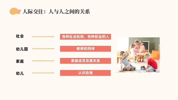 橙色简约莫兰迪幼儿园社会领域PPT培训PPT模板幼儿园教师培训