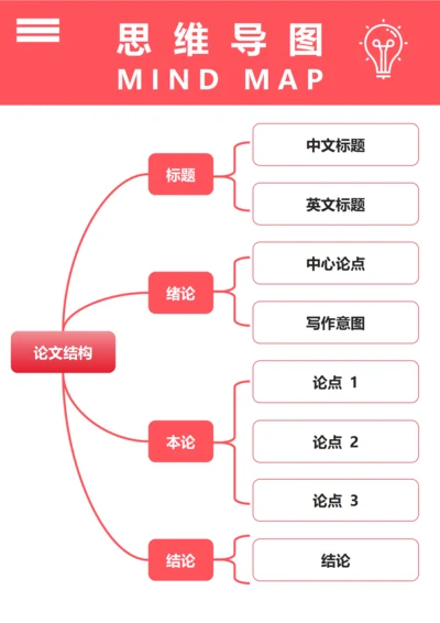 思维导图(论文结构)