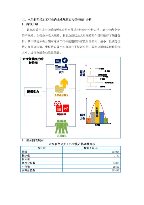 水果和坚果加工行业企业生存状况研究报告版