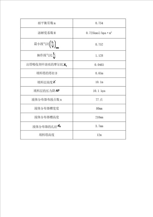 水吸收氨过程填料吸收塔设计