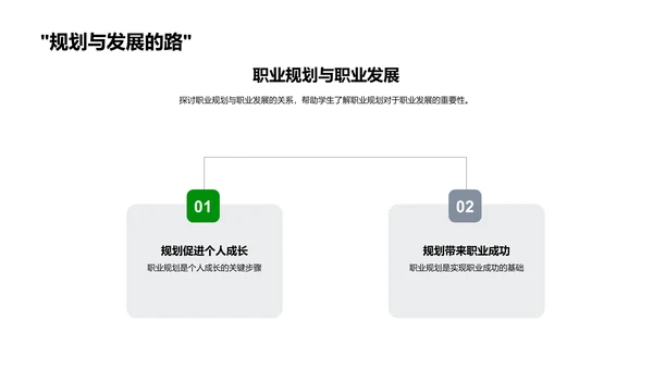 职业规划实践与探索PPT模板