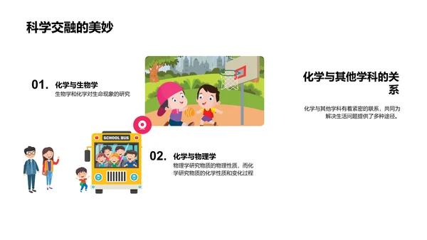 日常化学应用PPT模板
