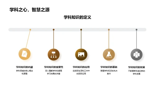 深度解析学科知识