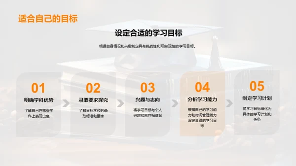 初三学习成长计划