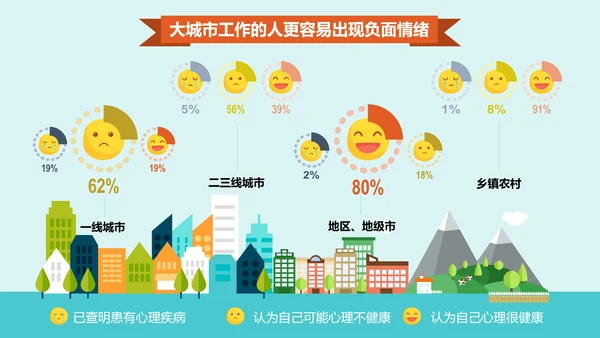 千万别让老板关心你的情绪PPT模板