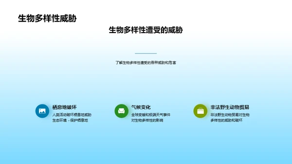 生物多样性保护的重要性