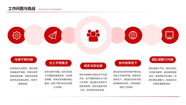 红色简约风工作汇报总结通用PPT模板